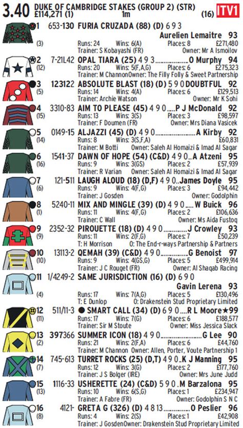 racecards today.